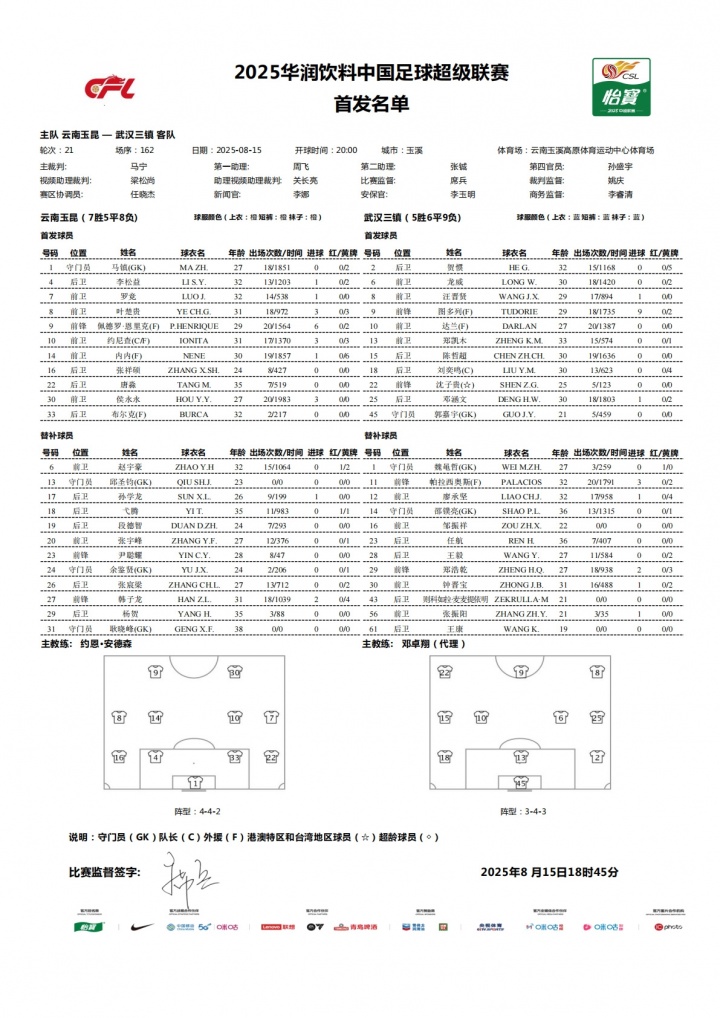开云中国官网-云南玉昆迎战武汉三镇：四外援对决双外援阵容 侯永永沈子贵登场