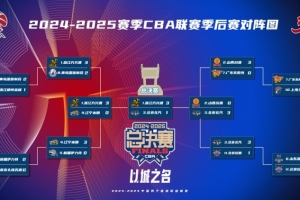 开云官网-这次如何？CBA过往8次总决赛3比1 领先球队7次在G5就夺冠