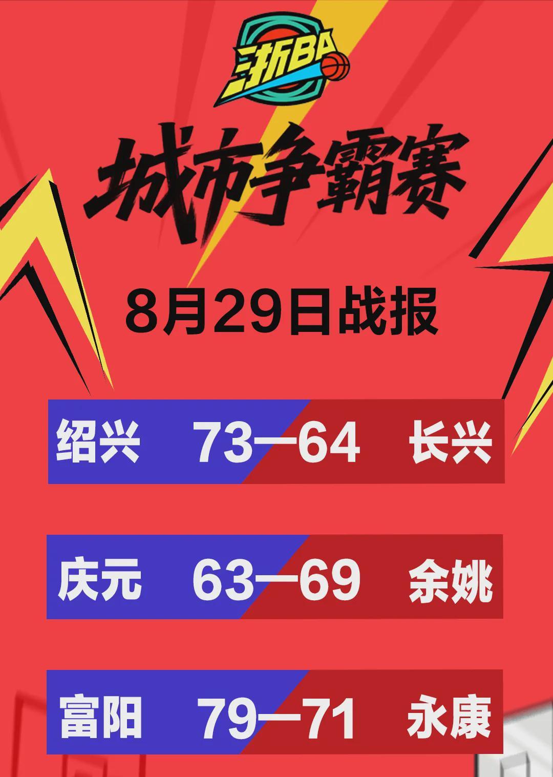 开云体育中国官方网站-双“兴”论剑、“富康”对决、“梅菇”争鲜！“浙BA”最新赛况