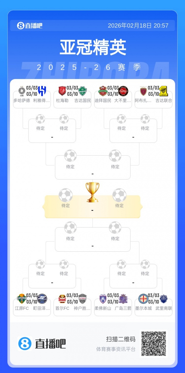 体育平台-亚冠精英联赛16强对阵：萨德vs新月 两组日韩对决 中超球队无缘